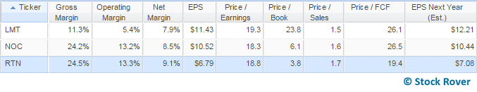 table of all stocks