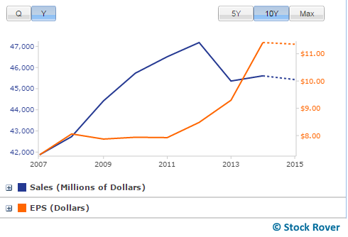 lockheed martin eps/sales