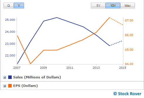 raytheon eps/sales