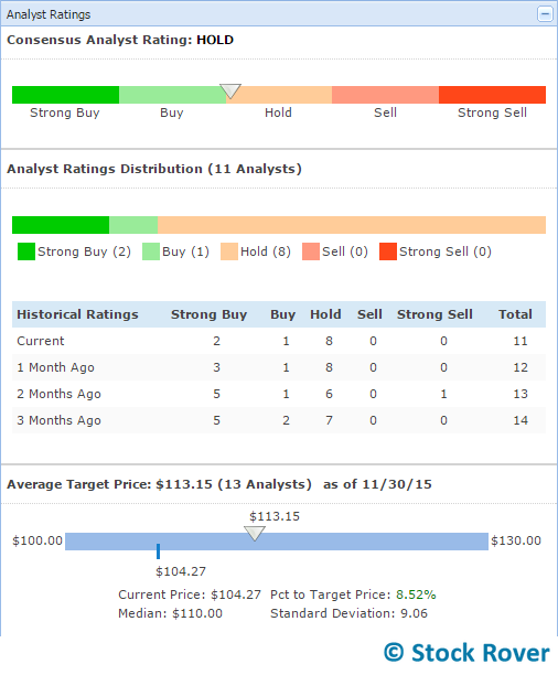 analyst ratings