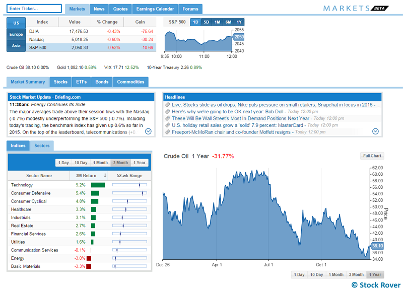 markets home