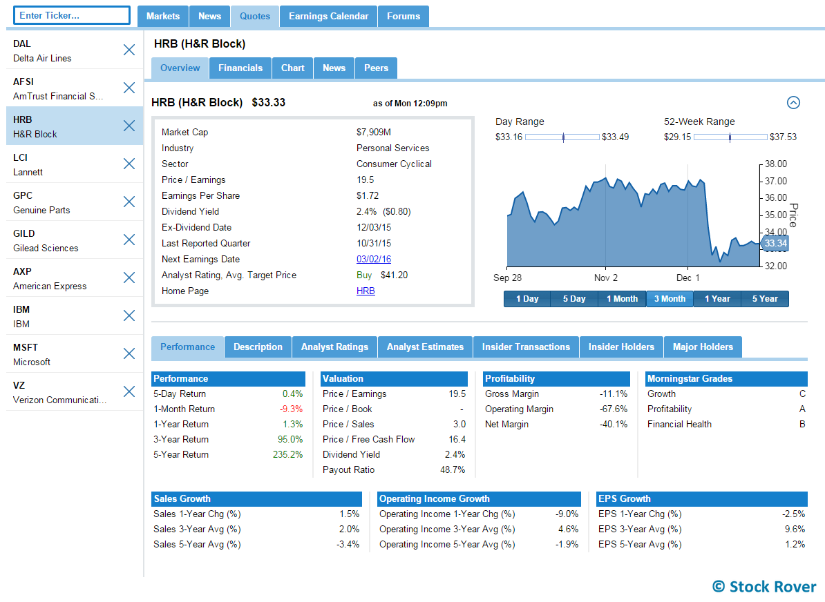stock-rover-markets