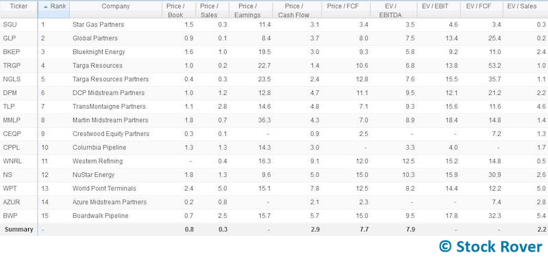 mlp valuation ranking