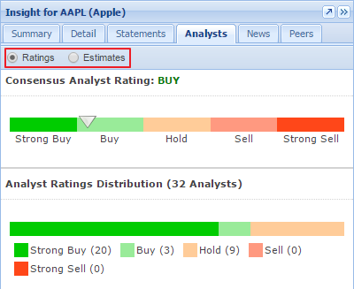 analysts tab