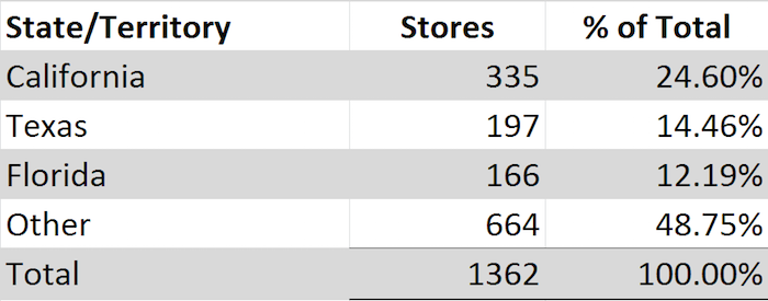 ross locations