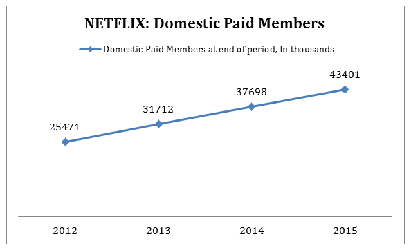 netflix subscribers