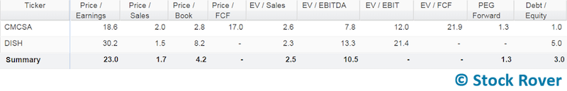 valuation comparison