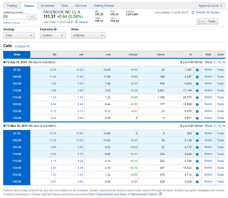 call options chain