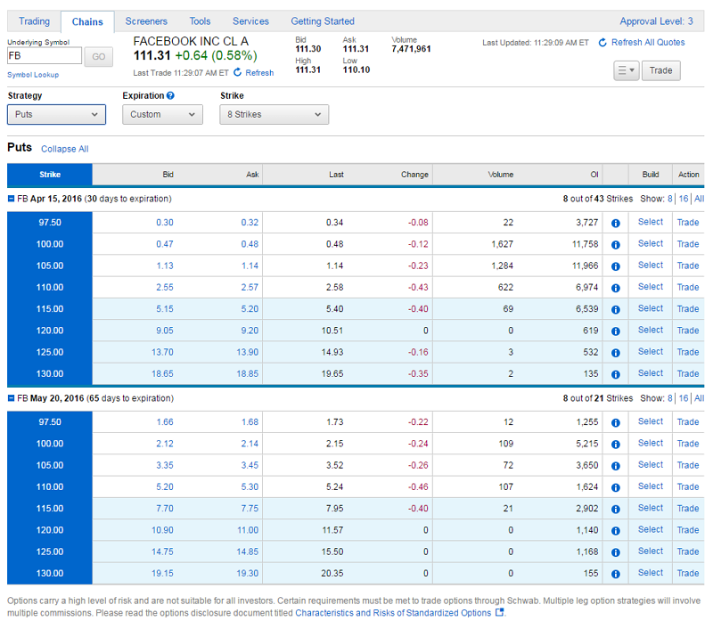 put options chain