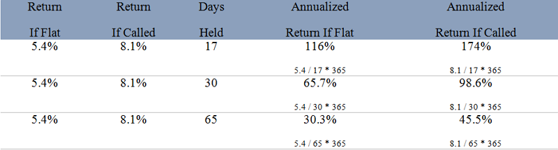 annualized return calculations