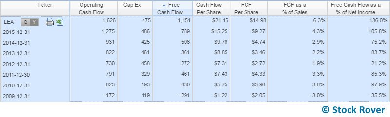 cash flow