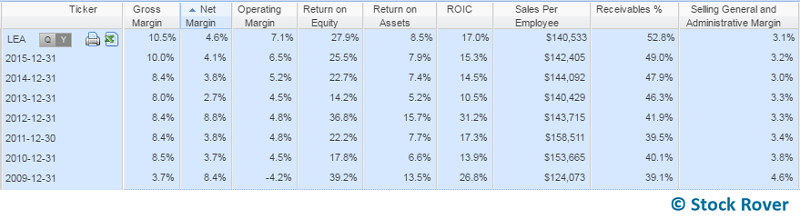 profitability