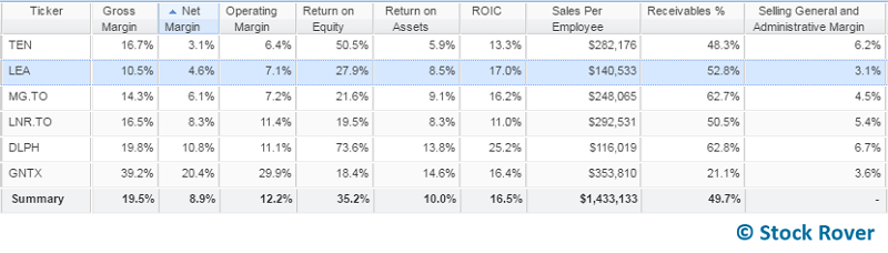 profitability