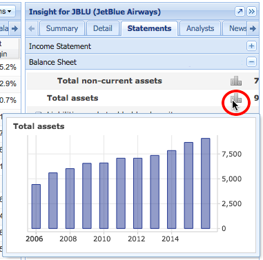 debt equity ratio