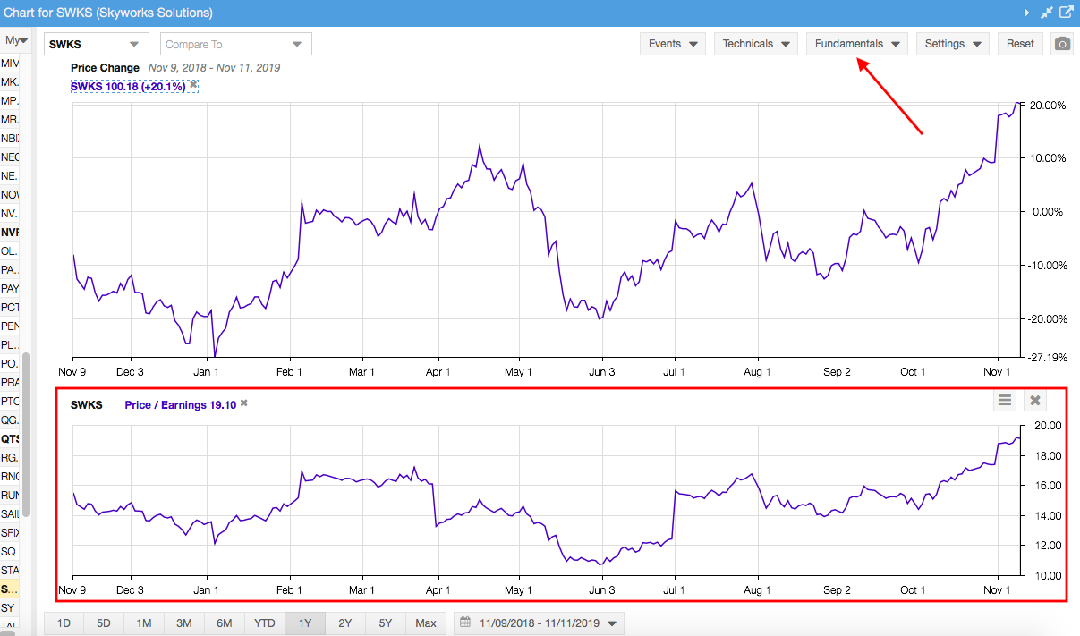 Click to enlarge Charting P/E