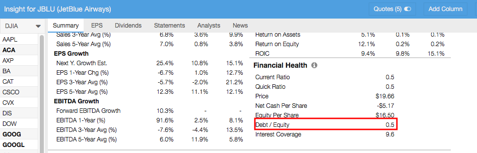 Click to Enlarge Debt/Equity in Detail Tab