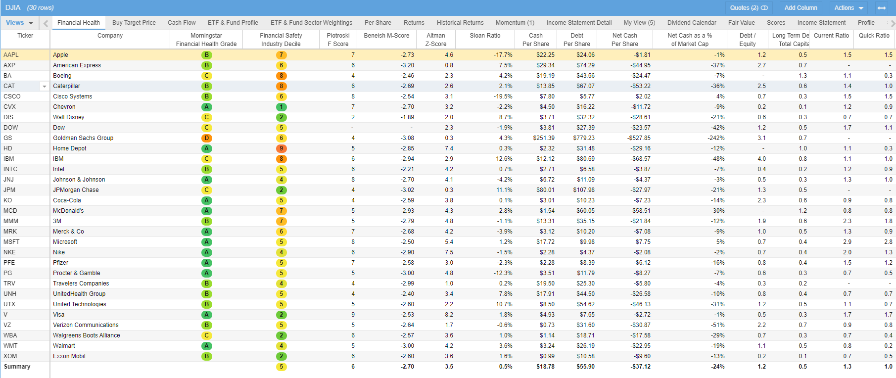 Click to enlarge Grades in the Table