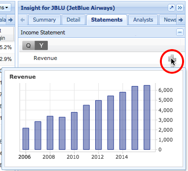 Income Statement Mouseover Chart income statement