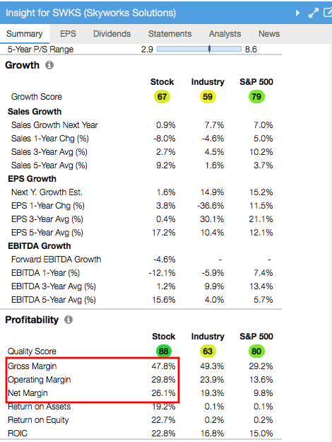 Click to enlarge Margins in the Insight Panel