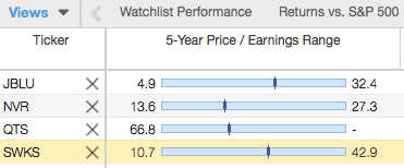 Click to enlarge P/E Range