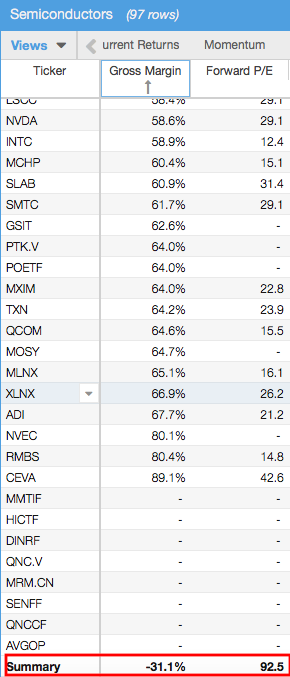 Click to enlarge Peers Summary