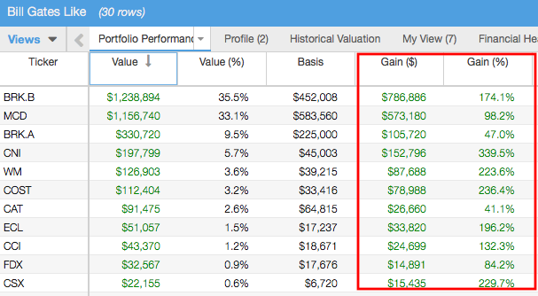 Click to enlarge Portfolio Gains