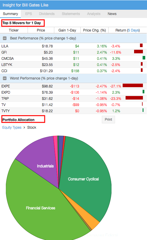 Click to enlarge Sector Allocation Chart