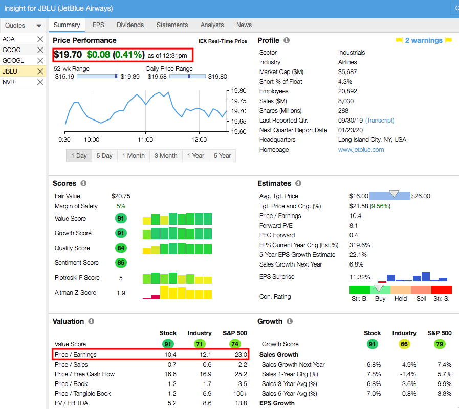 Click to enlarge Price and P/E in Summary Tab