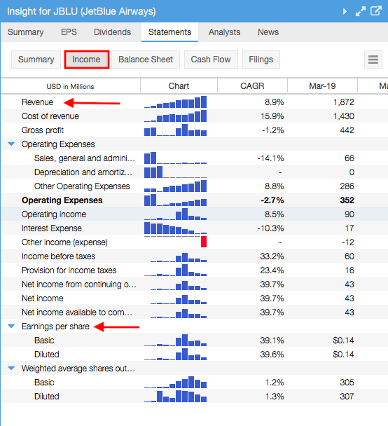 Click to enlarge Sales and EPS in the Income Statement