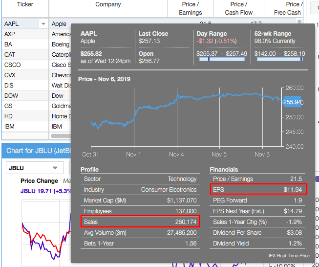 Click to enlarge Sales and EPS Chart in the Tooltip