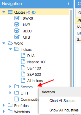 Click to enlarge Chart All Sectors