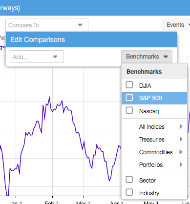 Click to enlarge Chart S&P 500