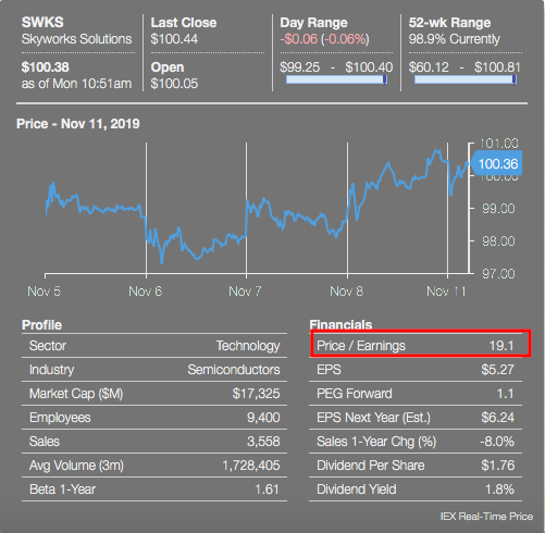 Click to enlarge P/E in the Tooltip