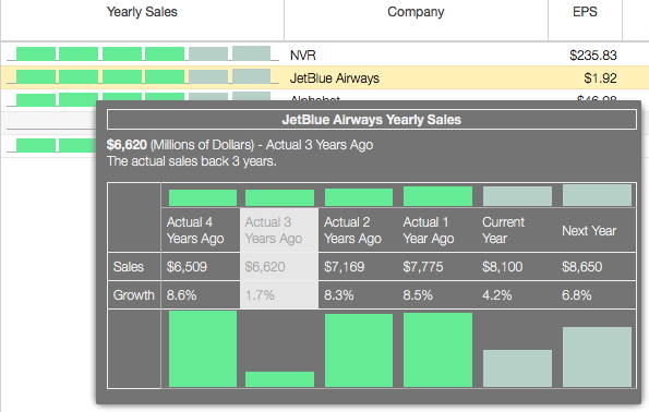 Click to enlarge Yearly Sales Graphical Metric
