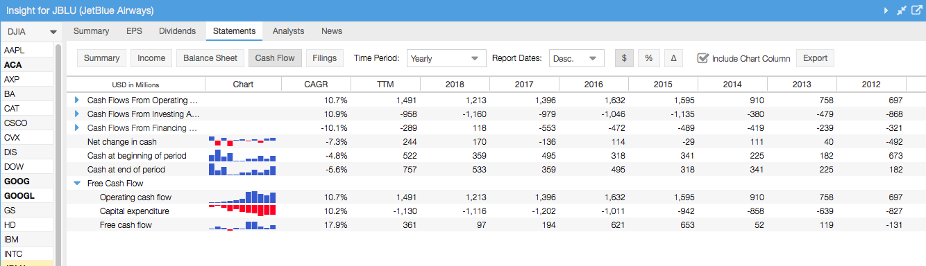 Click to enlarge Income Statement