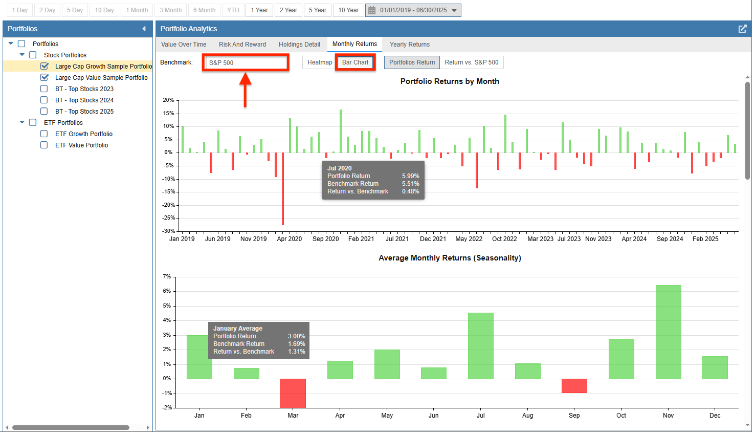 monthly returns bar chart