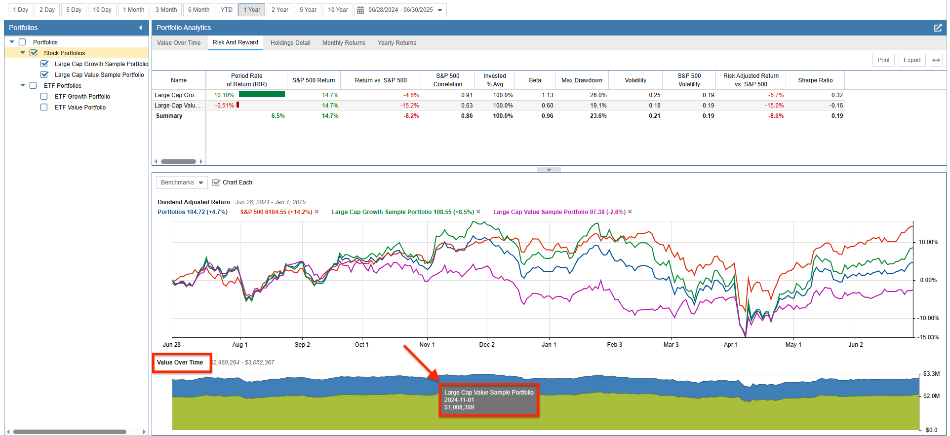 portfolio analysis