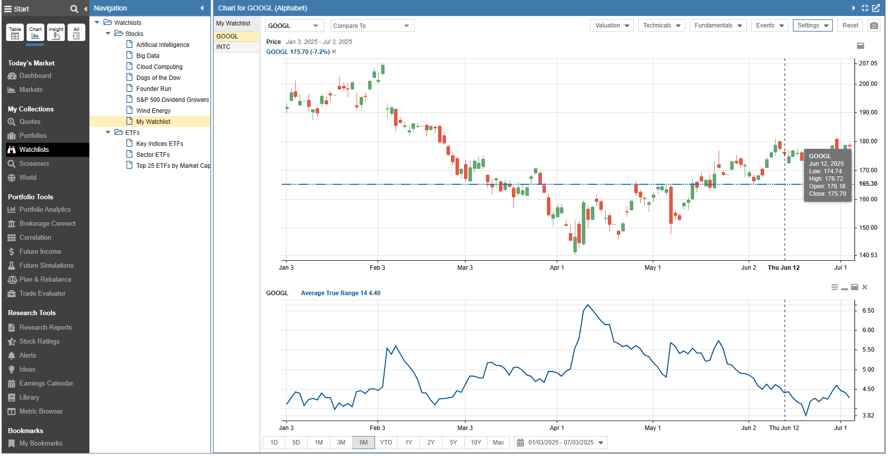 Stock Rover Google Chart