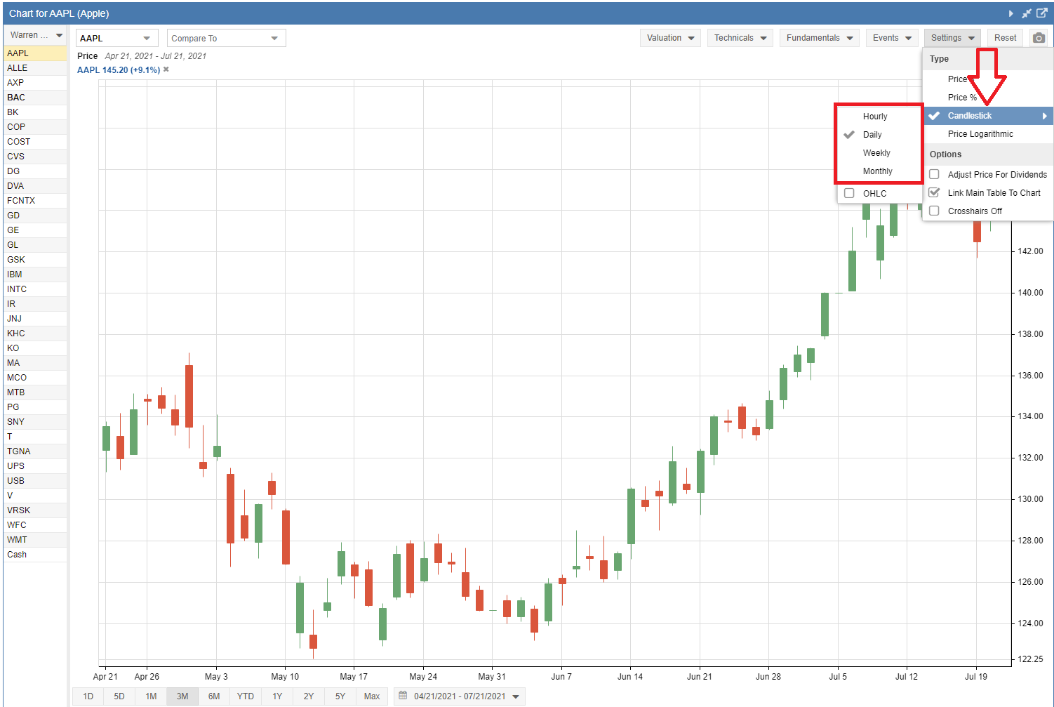 Chart Sample