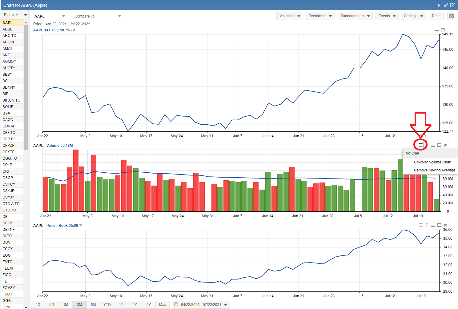 Chart Sample