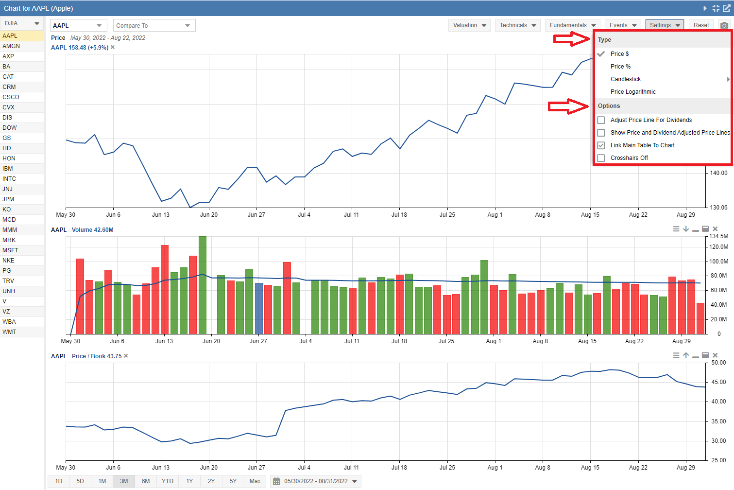Chart Sample