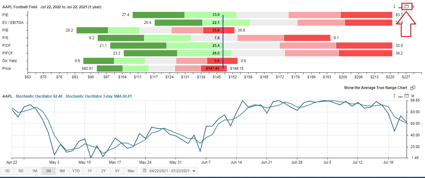 Chart Sample