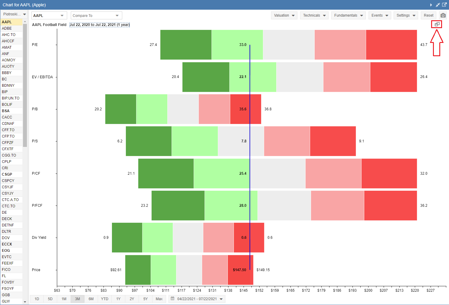 Chart Sample