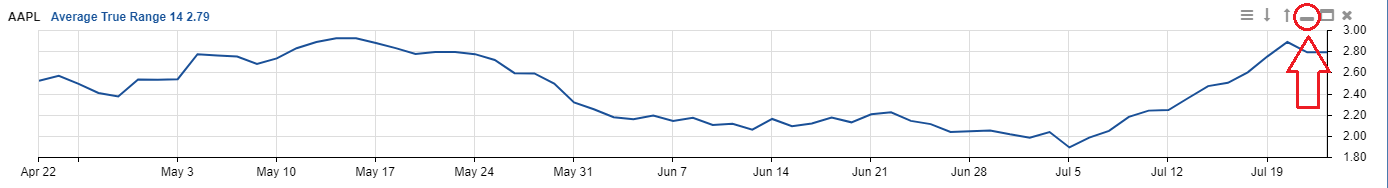 Chart Sample