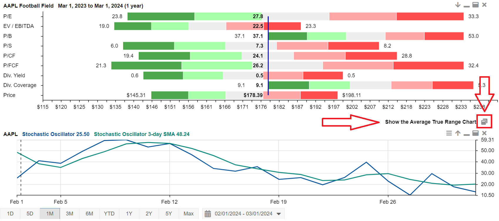 Chart Sample