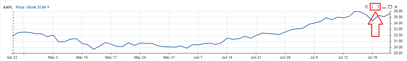 Chart Sample