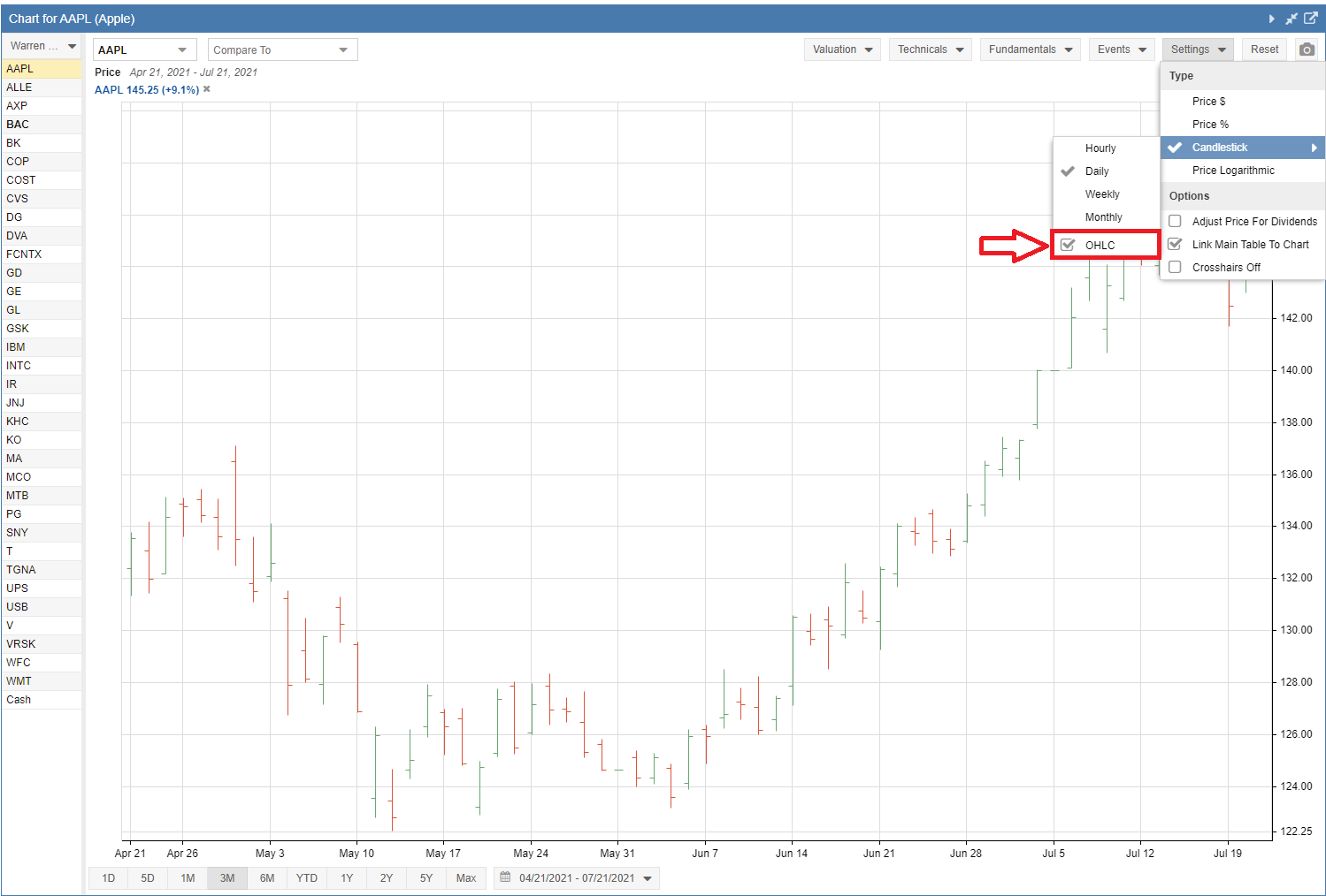 Chart Sample