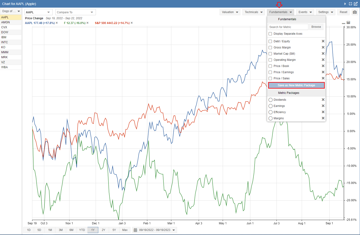ChartingFundamentals