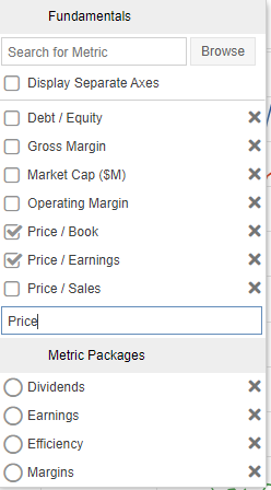 ChartingFundamentals