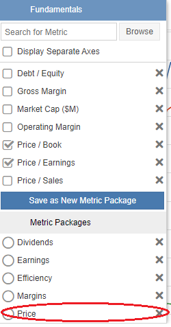 ChartingFundamentals